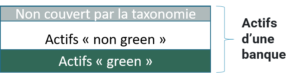 green_non-green_banque