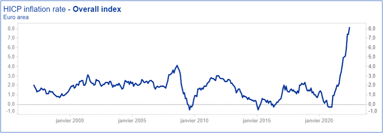 inflation-1