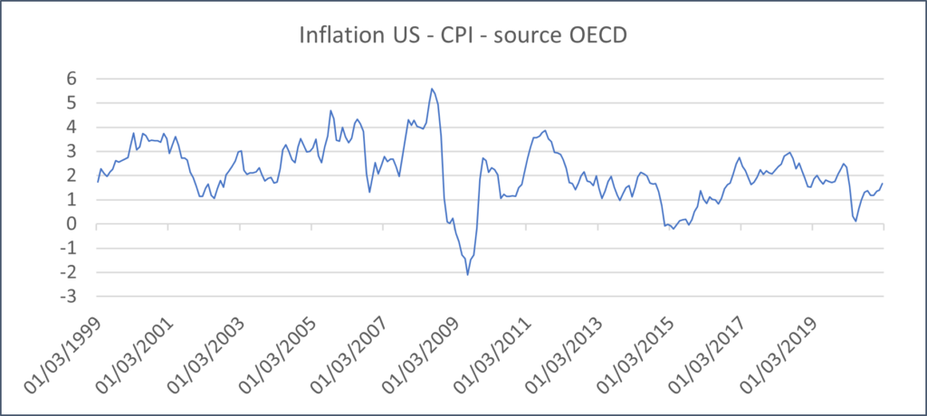 inflation-5