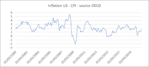 inflation-5